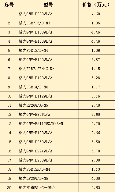 家庭中央空調(diào)價(jià)格表 如何選購(gòu)中央空調(diào)-圖