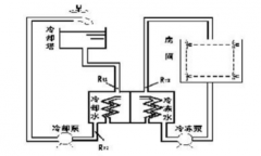 工廠中央空調(diào)改造方案，工廠中央空調(diào)改造流程