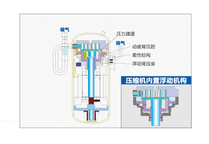 海爾中央空調(diào)全直流變頻多聯(lián)機(jī)MX7(32-36匹)