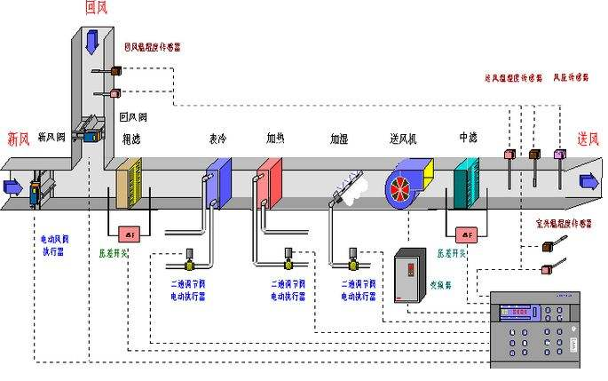 中央空調(diào)制熱系統(tǒng)