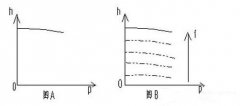 水泵節(jié)能改造的實(shí)例方案