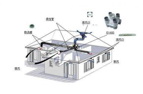 抗“疫”期間，開啟新風(fēng)系統(tǒng)呼吸新鮮空氣