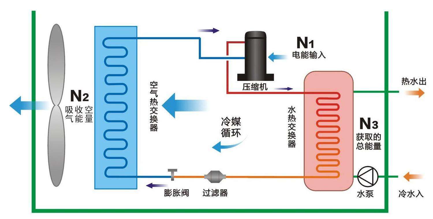 空氣源熱泵與中央空調(diào)相比，優(yōu)勢(shì)有哪些