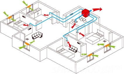 家用新風系統(tǒng)的原理和作用是什么