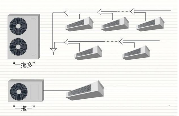 三菱重工中央空調用實力證明能力-圖1