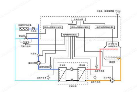 水機(jī)和多聯(lián)機(jī)，誰的舒適度高呢