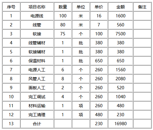 寫字樓中央改造費(fèi)用簡介-圖2