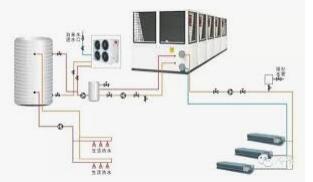 水機中央空調怎么樣